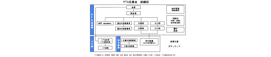 JISPTAの組織図 (2023年度～)